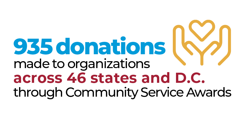 935 donations made to organizations across 46 state and D.C.