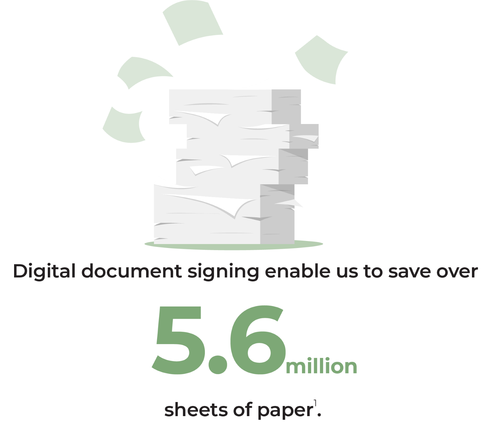 Digital document signing saved 5.6 million sheets of paper