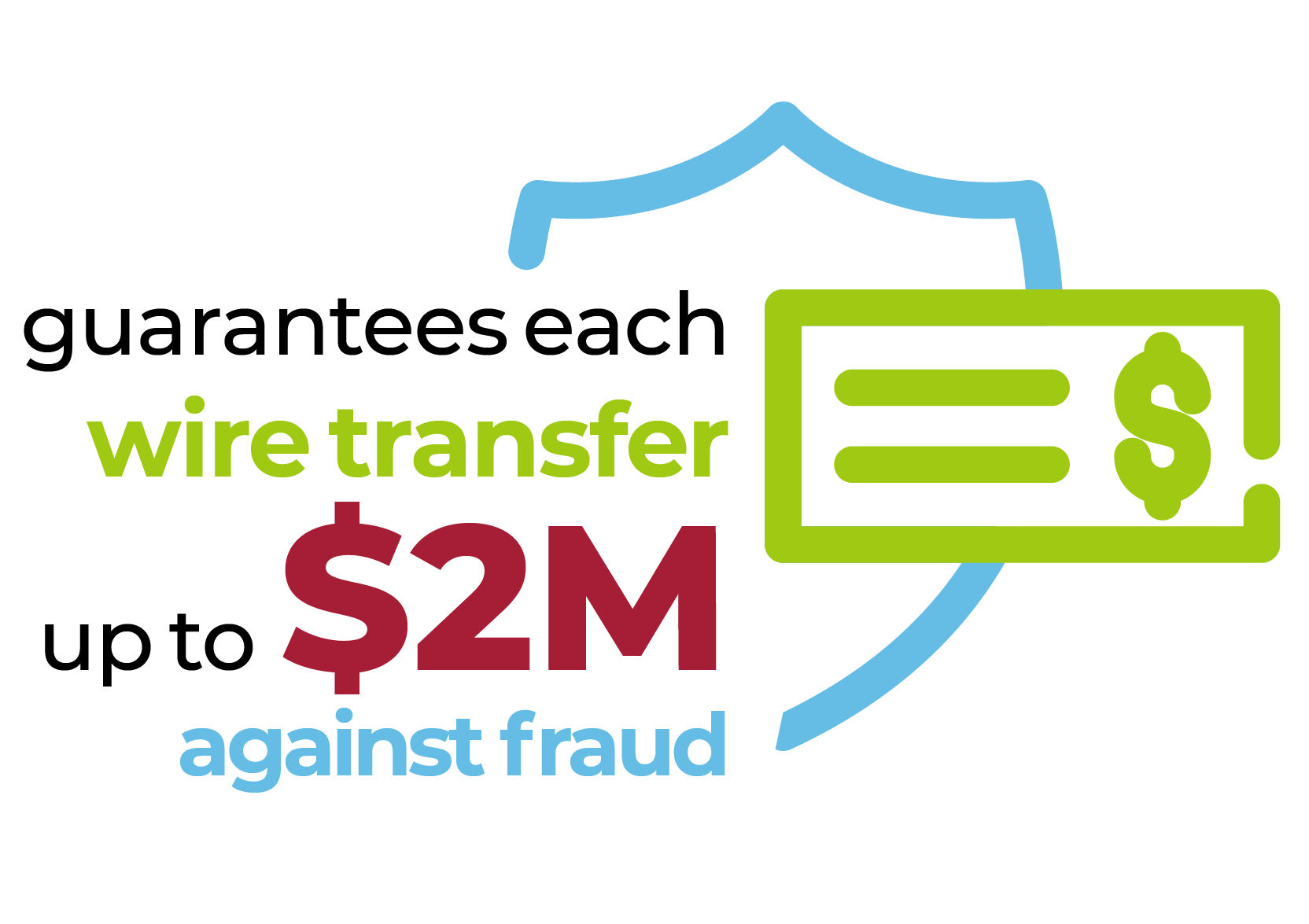 guarantees each wire transfer up to $2M against fraud